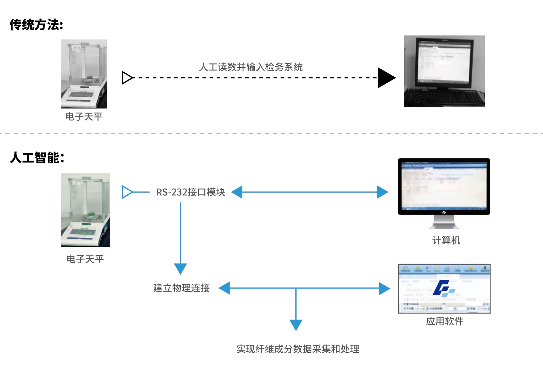 广技公司双喜临门，两项软件著作权证书彰显数据服务实力
