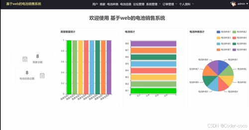 基于SpringBoot与Vue的电池销售系统设计与实现
