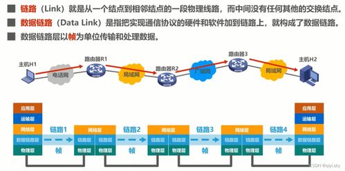 计算机网络数据链路层解析 功能、问题与服务实现